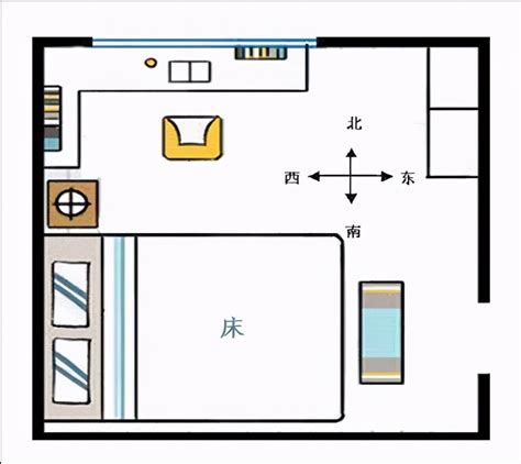 床頭 方向|床头朝哪个方向好？不要对着这4处，是有依据的